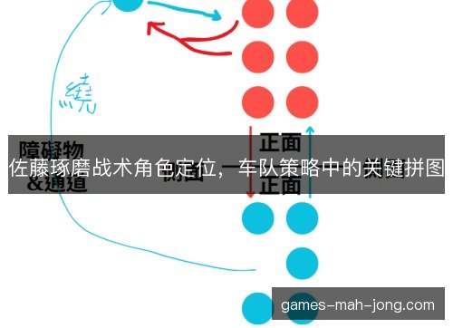 佐藤琢磨战术角色定位，车队策略中的关键拼图